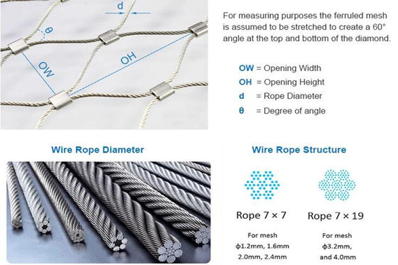 فلز 4.0mm 7x19 316L Ferrule Rope Mesh